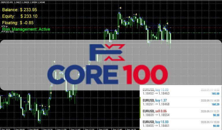 FxCore100-EA-for-free-download.png